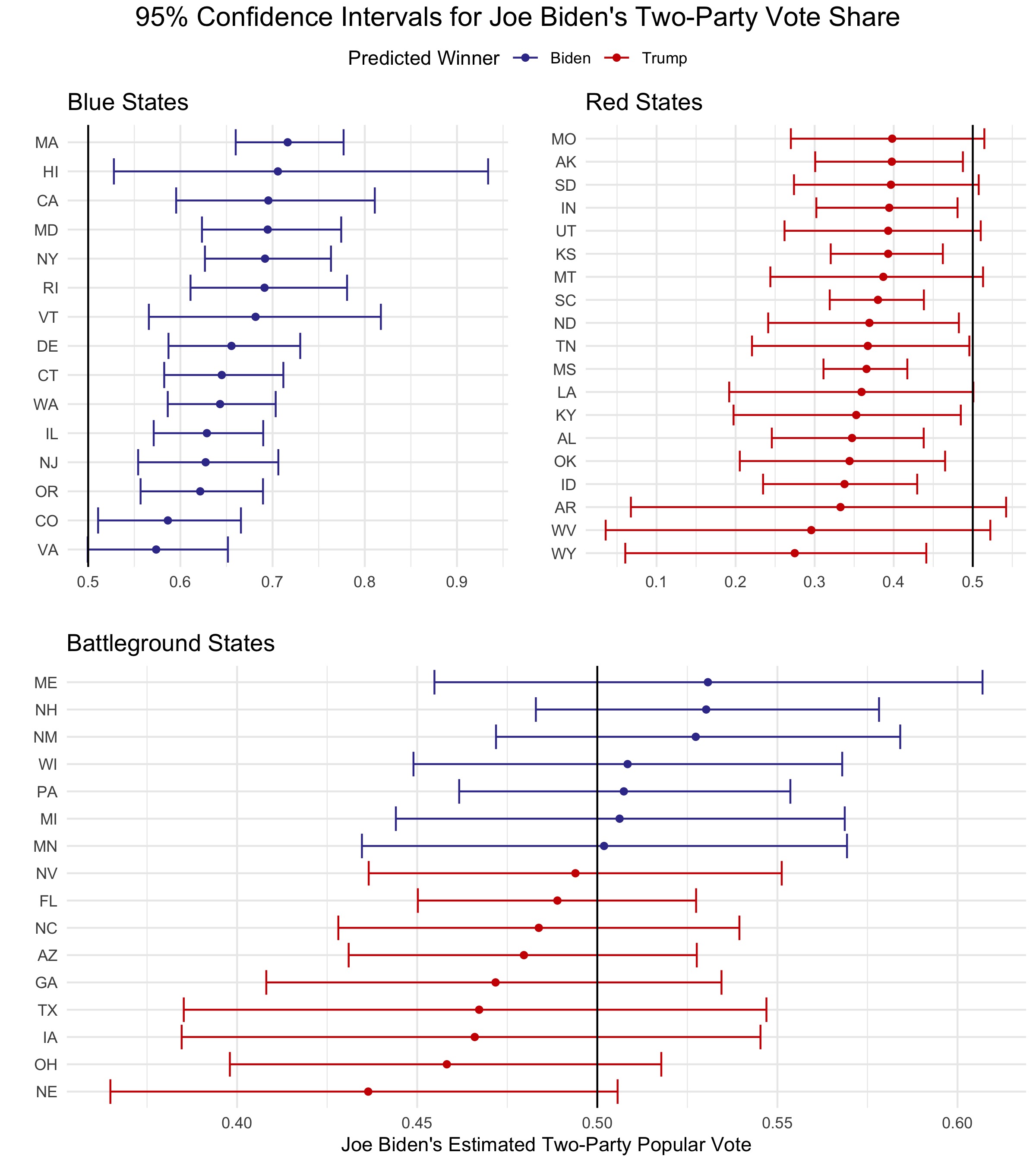 state-intervals