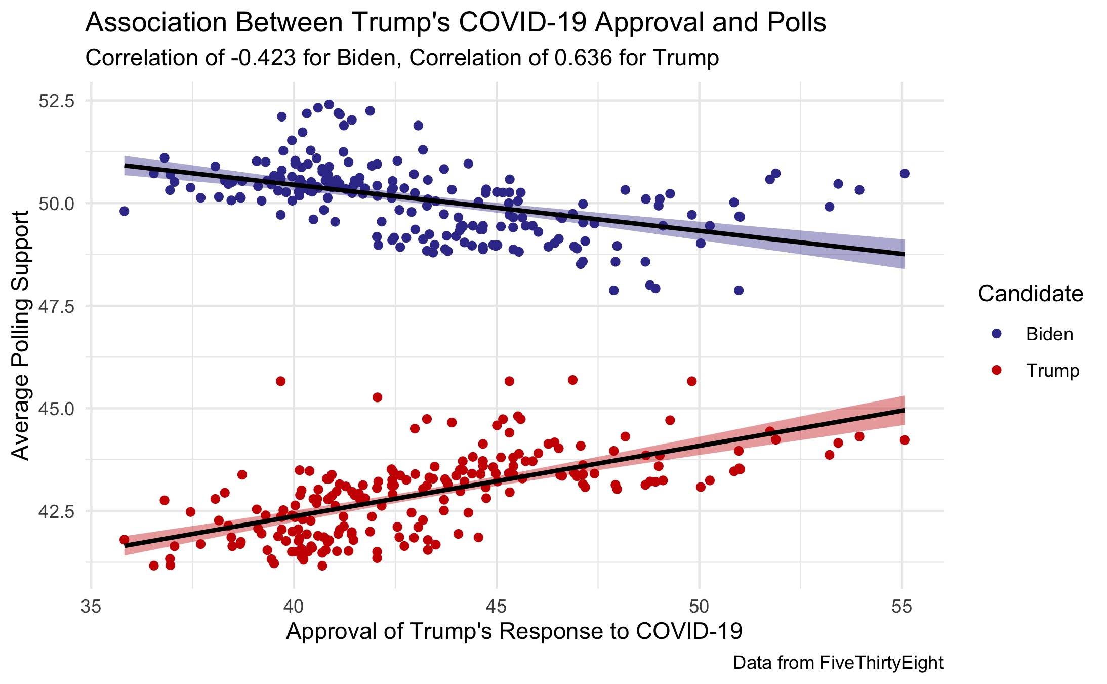 covid_approval